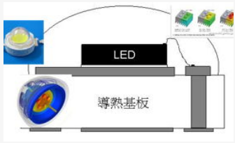 如何解决LED照明中的发热问题