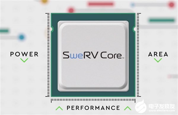 西数发布两款新的SweRV核心产品 均属于微控制器专用CPU