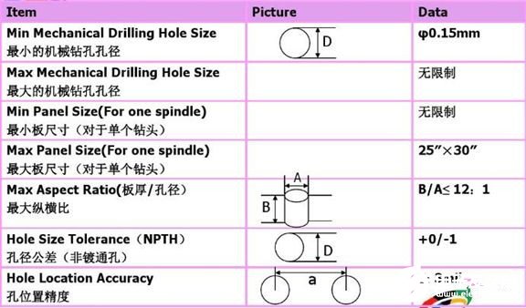 PCB板钻孔的工艺流程以及故障解决方案