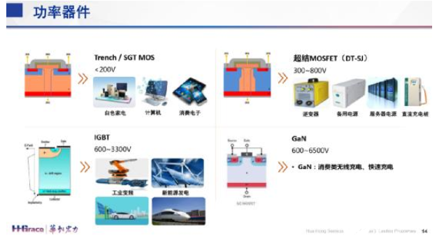 硬核技术创新加持，华虹宏力“8+12”特色工艺平台为智能时代添飞翼