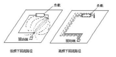 PCB叠层设计需要考虑哪些问题