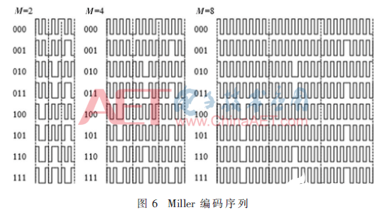 基于DPI-C接口的UVM验证平台设计与实现介绍       