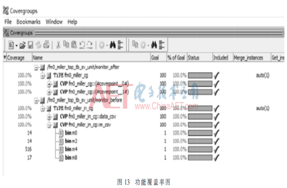 基于DPI-C接口的UVM验证平台设计与实现介绍       