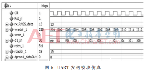 基于FPGA的在临空环境下实现数据采集系统的设计       