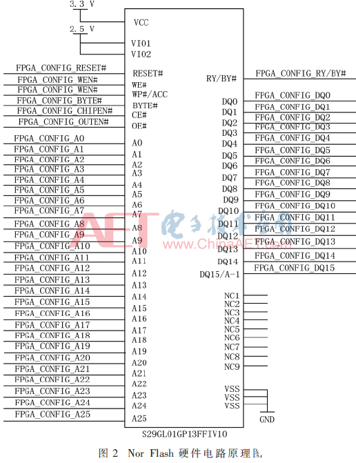 以Flash控制器为核心的FPGA在线更新功能实现设计流程介绍 