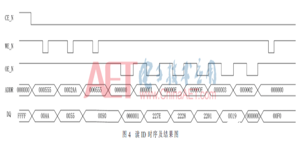 以Flash控制器为核心的FPGA在线更新功能实现设计流程介绍 