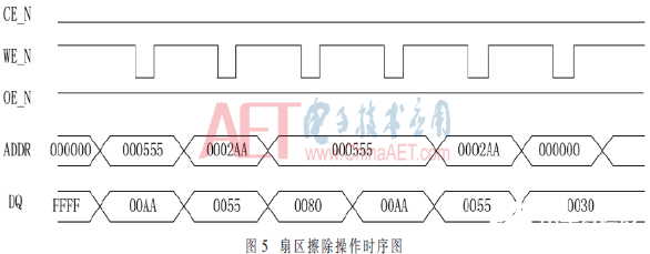 以Flash控制器为核心的FPGA在线更新功能实现设计流程介绍 