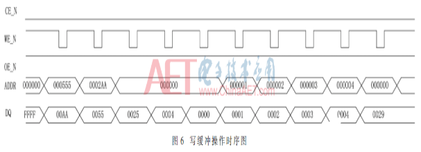 以Flash控制器为核心的FPGA在线更新功能实现设计流程介绍 