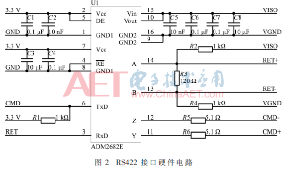 基于CPCI总线接口和LVDS接口的接收和传输测试数据实验设计      