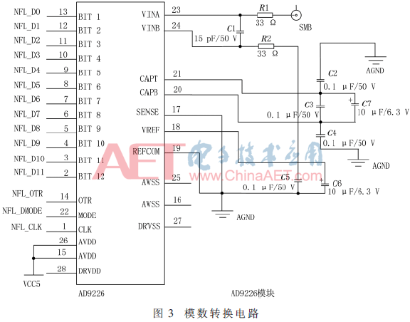 基于FPGA和NAND Flash的便携式高速信号采集系统的设计方案介绍    