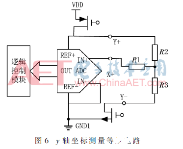 基于FPGA和NAND Flash的便携式高速信号采集系统的设计方案介绍    