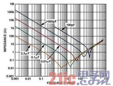 高速电路PCB布线时需要注意哪些问题