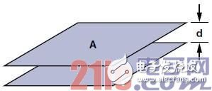 高速电路PCB布线时需要注意哪些问题