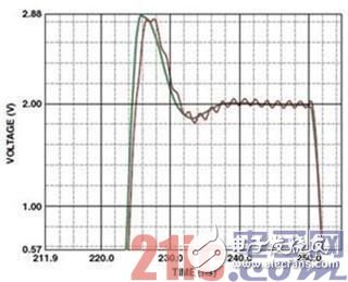 高速电路PCB布线时需要注意哪些问题