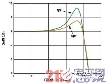 高速电路PCB布线时需要注意哪些问题