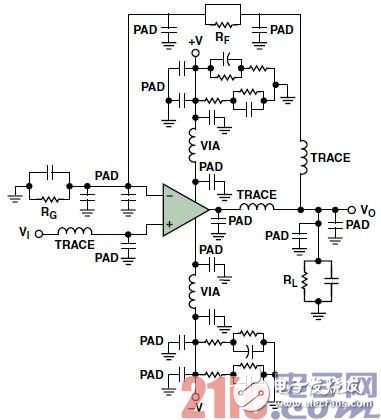 高速电路PCB布线时需要注意哪些问题