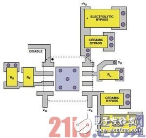 高速电路PCB布线时需要注意哪些问题