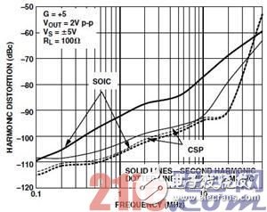 高速电路PCB布线时需要注意哪些问题