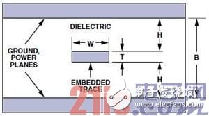 高速电路PCB布线时需要注意哪些问题