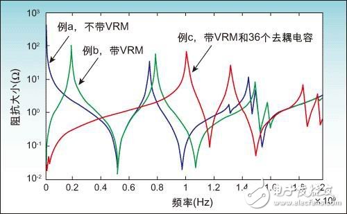 PCB电源供电系统设计方案