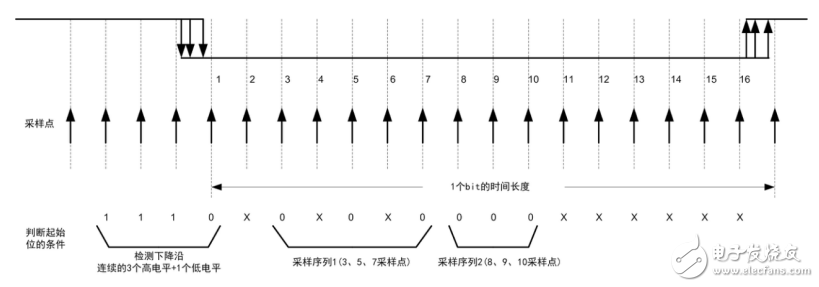 RS-485总线电平异常解决方案解析