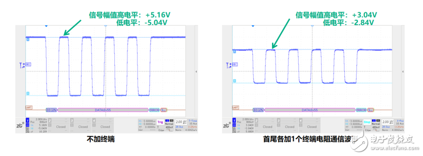 RS-485总线电平异常解决方案解析