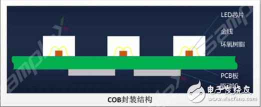 COB封装技术与SMD封装技术之间的区别知识介绍  