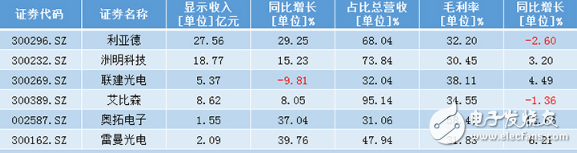 小间距LED市场持续增长 但市场渗透率有待提高  