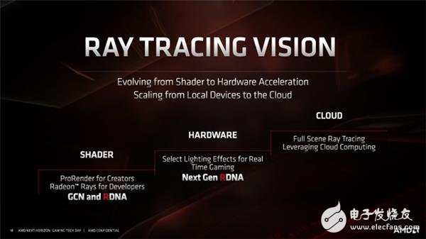 AMD或在CES2020展会上宣布RDNA2架构 再次用上HBM2显存
