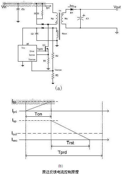 基于数字电源控制技术的LED照明设计