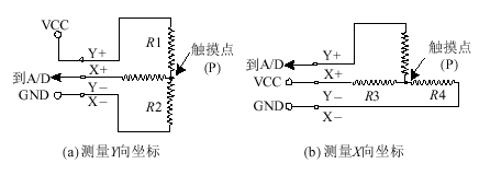 激光治疗仪输入系统的硬件接口电路设计