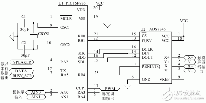 激光治疗仪输入系统的硬件接口电路设计