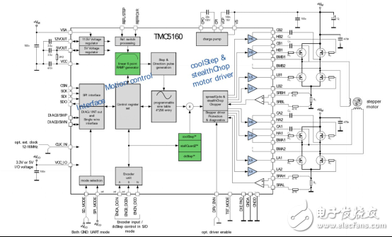 基于驱动芯片TMC5160为基础的步进电机小型化设计
