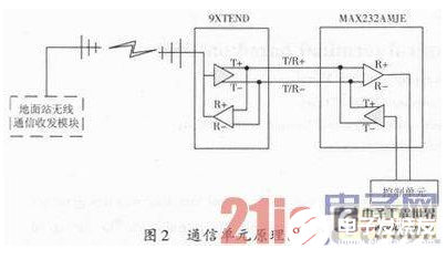 以DSP为核心的机载远程投放控制终端设计流程详解   