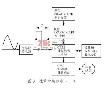 一种基于DSP2812实现对电网电压软件锁相的设计概述 