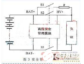 一种以FPGA为核心的分布式动力电池管理系统研究流程概述     