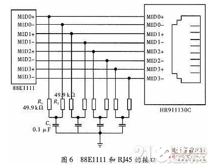 以多核DSP处理器为核心的以太网通信接口硬件设计概述