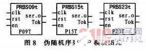 以FPGA为核心的高速误码测试仪设计流程概述     