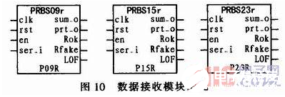 以FPGA为核心的高速误码测试仪设计流程概述     