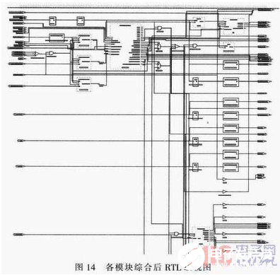 以FPGA为核心的高速误码测试仪设计流程概述     