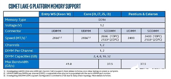 曝Z490主板将限时独占 与Core i9-10900K一同上市