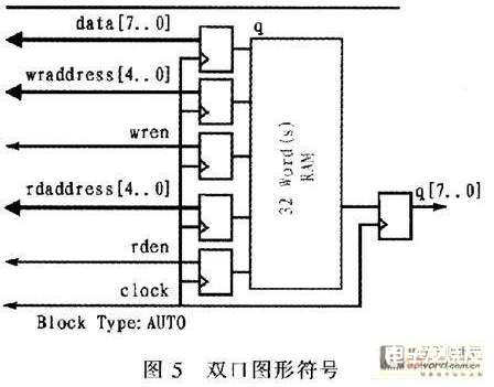 一种基于FPGA的多路视频通道控制系统设计总体分析   