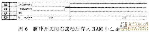 一种基于FPGA的多路视频通道控制系统设计总体分析   