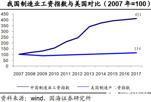 智能制造助力制造业转型升级，我国政策密集出台