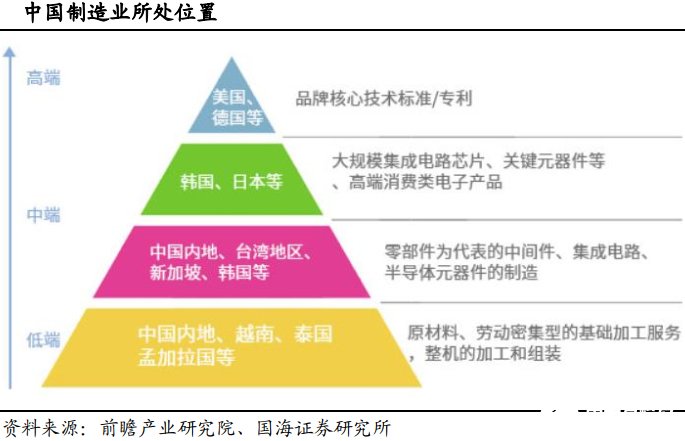 智能制造助力制造业转型升级，我国政策密集出台