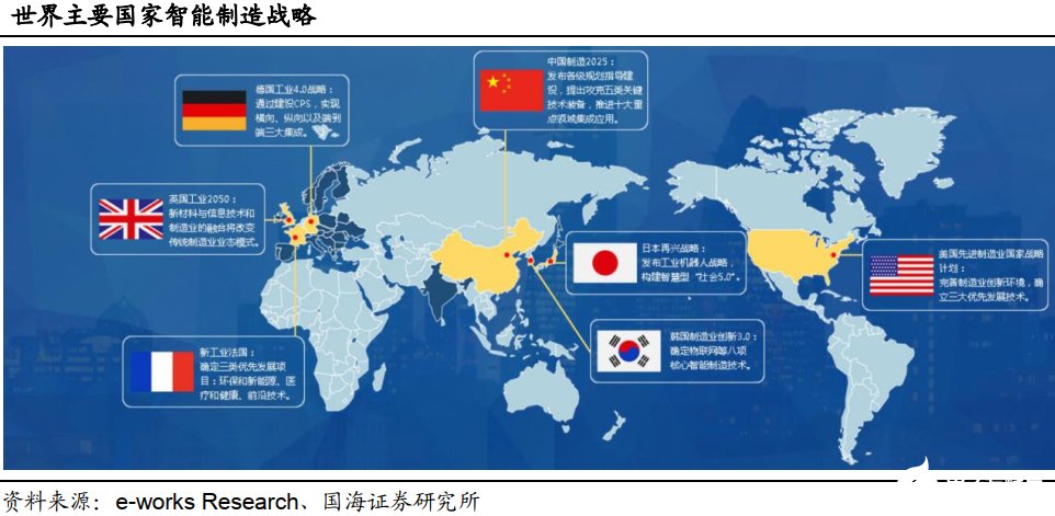 智能制造助力制造业转型升级，我国政策密集出台