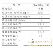 以大容量FPGA为基础的多节点系统远程升级实现方法介绍   