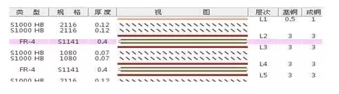 常见的PCB结构图纸错误分析与解决方案