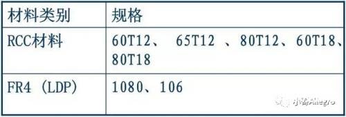 如何利用HDI技术实现高密度互连板