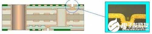 如何利用HDI技术实现高密度互连板